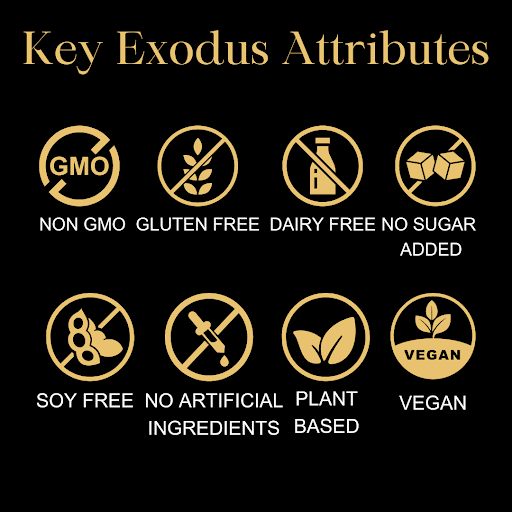 Exodus Strong product benefit graphic – visual breakdown of biblical supplement health advantages